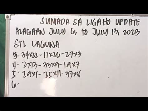 ligaho stl laguna 2024|STL LAGUNA SUMADA SA LIGAHO UPDATE ALAGAAN JULY .